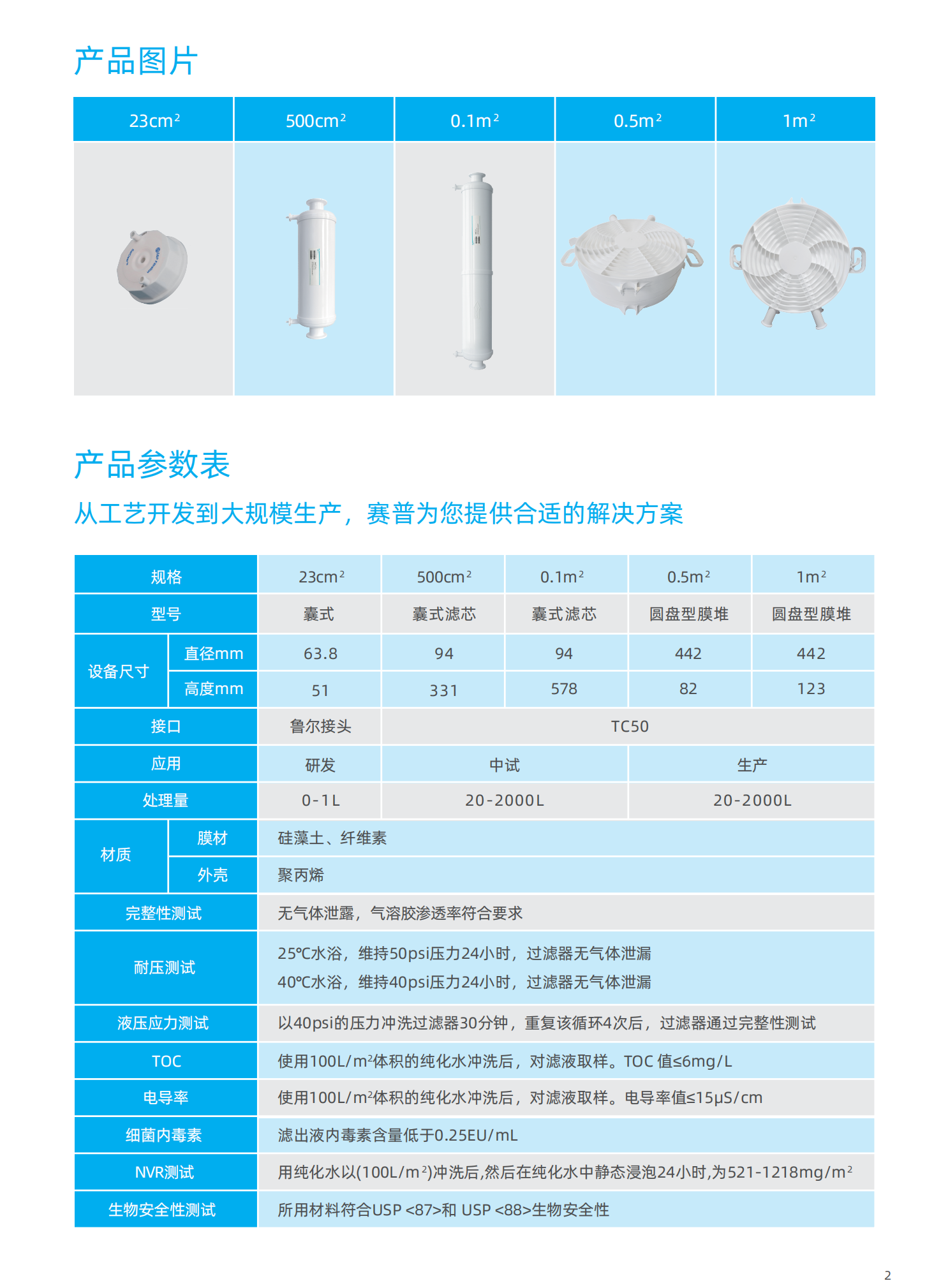 Saiclear深層過(guò)濾器-DS202307V006_01(1).png